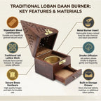 Medieval Wooden Pyramid Incense Box