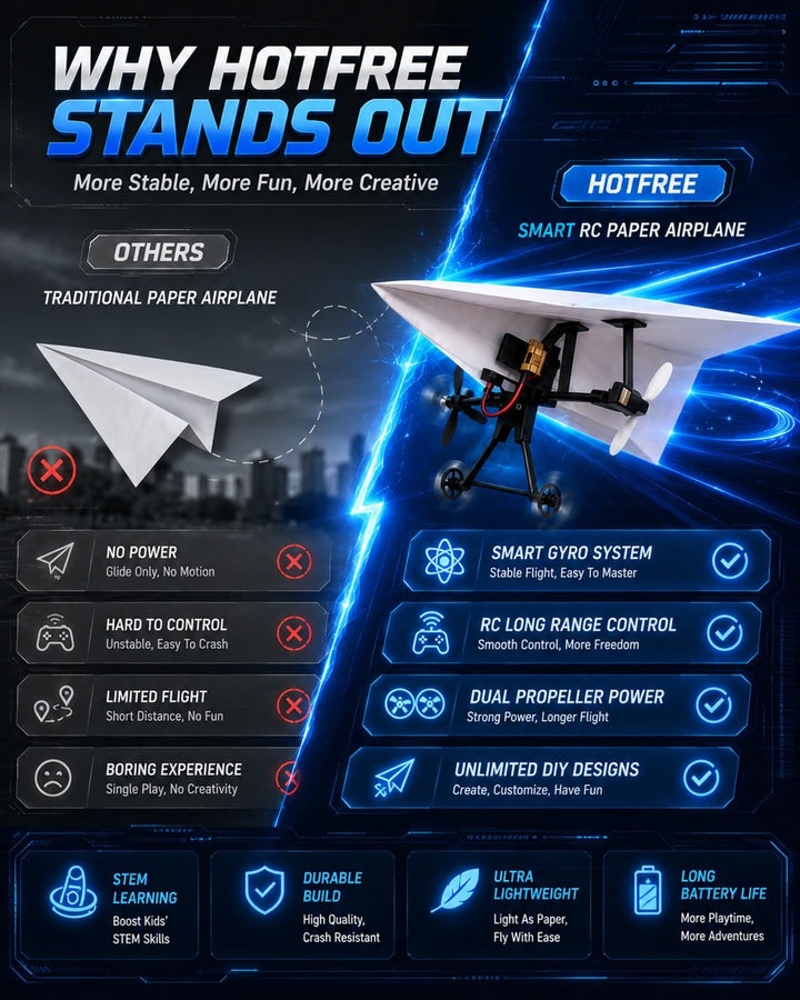 🔥 DIY RC Paper Airplane Kit 🛩️ 🛩️（Includes three rechargeable batteries）